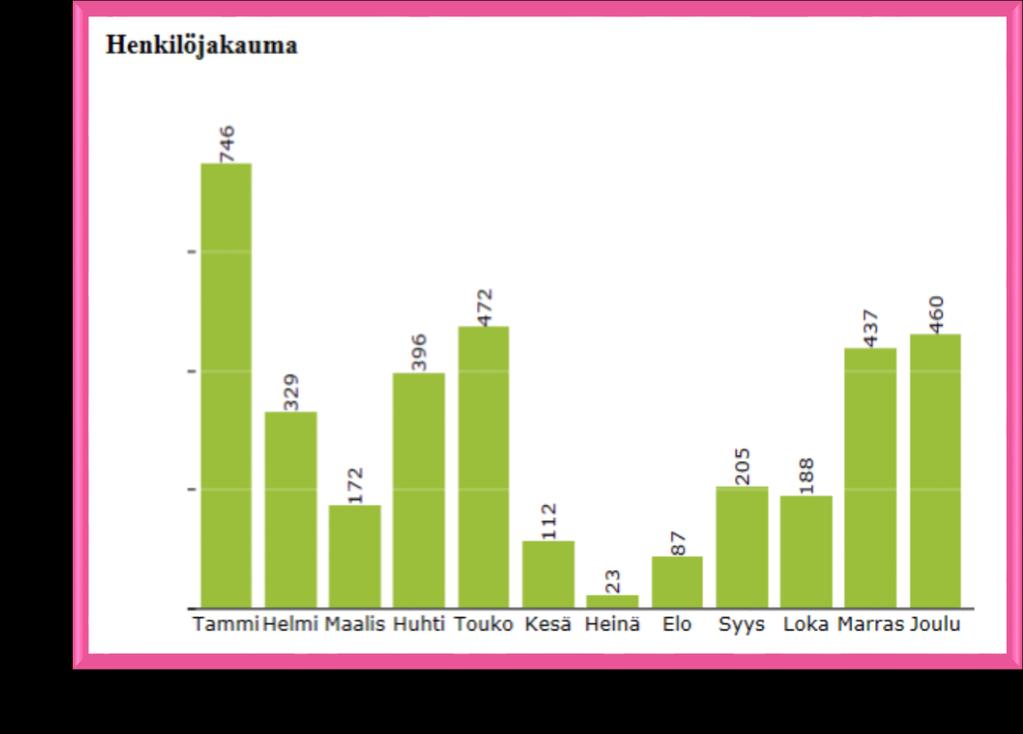 Asiakas -määriä Tiedot on saatu