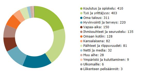Asiakas -määriä Tiedot on saatu