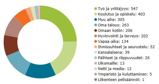 fi-tilastointiohjelmasta, johon