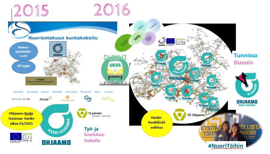 Vuosina 2015-2016 Ohjaamo-toiminnan käynnistymistä Keski-Uudellamaalla edistettiin yhdessä