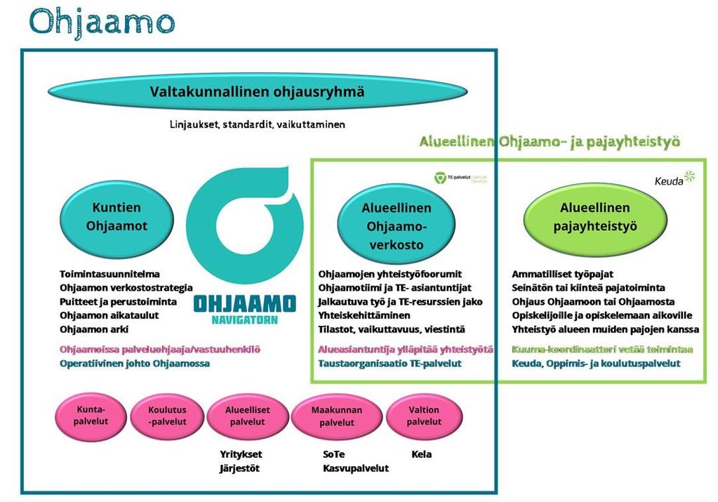 Miltä alueellinen malli näyttää?