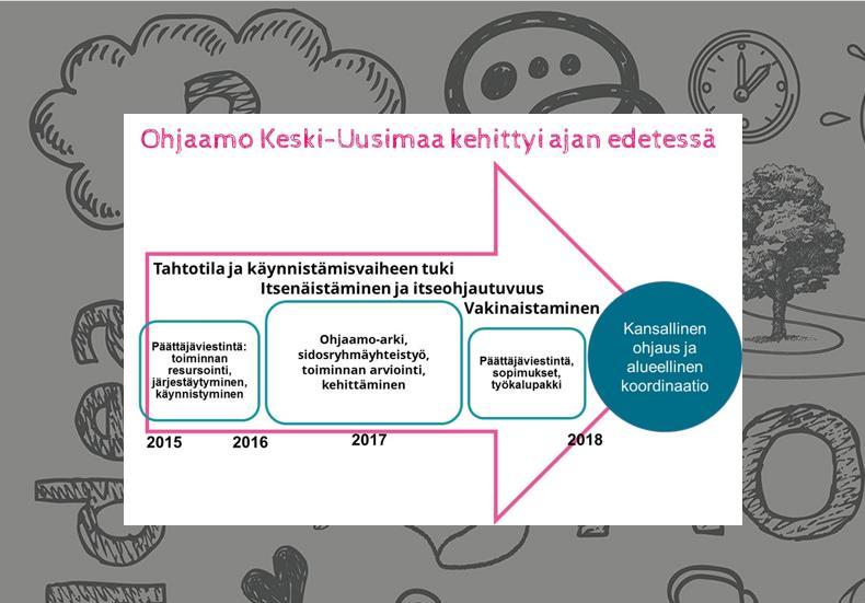 Miten Ohjaamojen lanseeraus eteni?