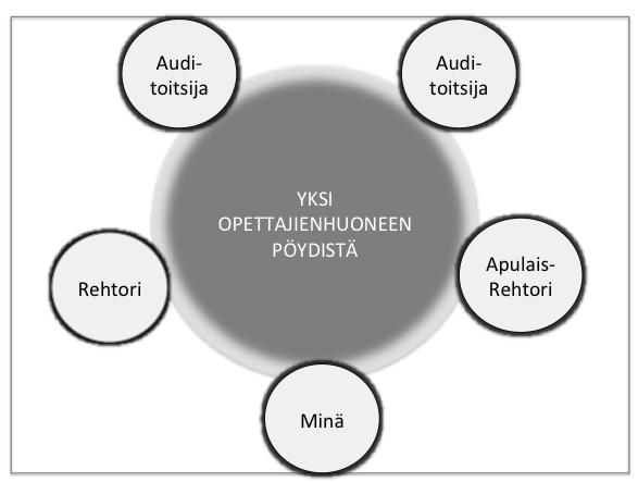 Pienten askelten tanssi Kuvio 7.