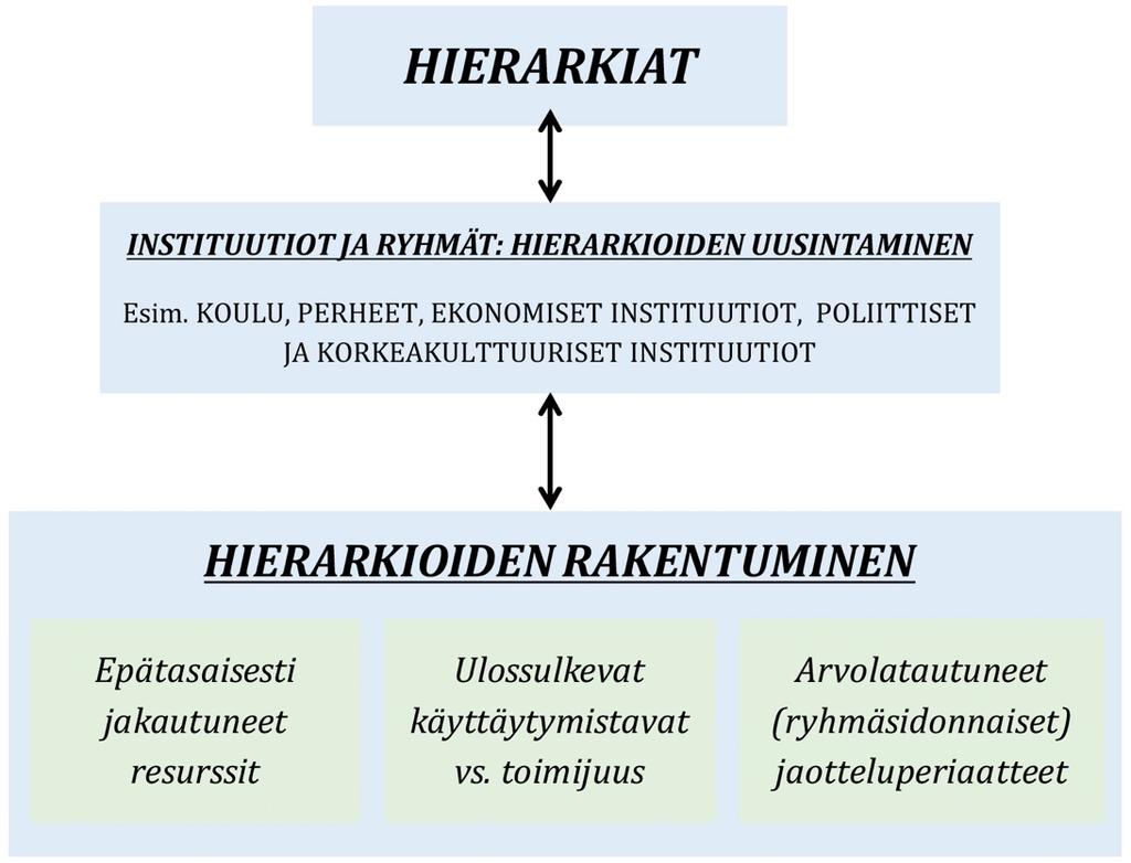 Susanna Hannus Kuvio 1.