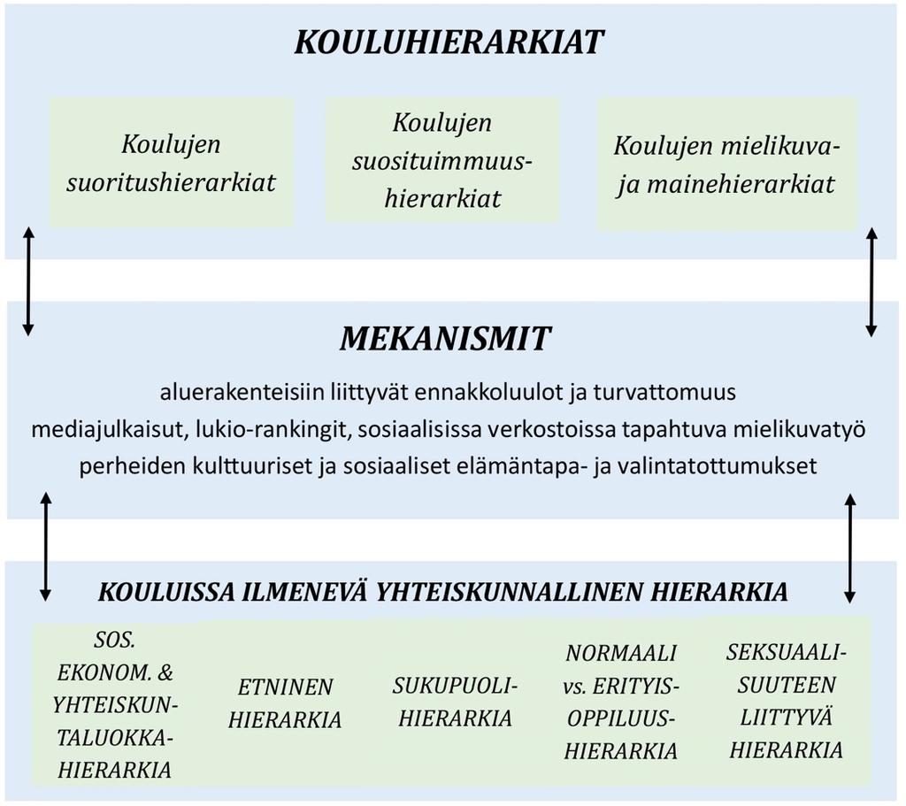 Pienten askelten tanssi Kuvio 2.