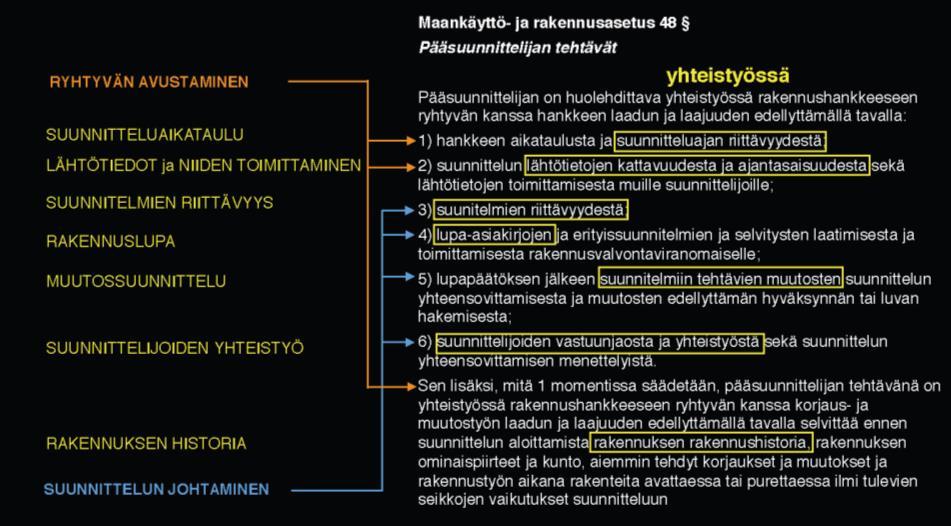 PÄÄSUUNNITTELIJA Pääsuunnittelija on rakennushankkeeseen ryhtyvän luottohenkilö ja rakennusalan asiantuntija, joka yhteistyössä muiden hankkeen toimijoiden ja viranomaisten kanssa tiedotaa ja