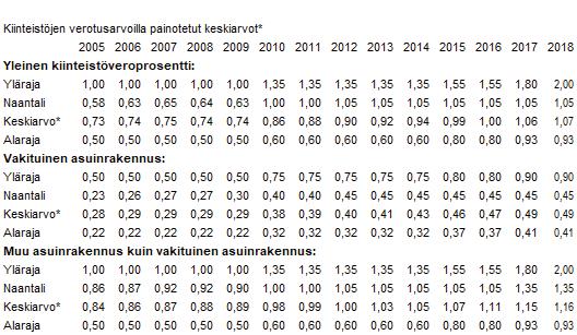 Naantalin kaupunkistrategian tavoitteena on osaava, palveleva ja hyvinvoiva Naantali.