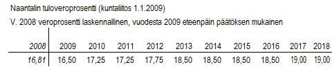 Huhtikuussa 2018 julkaistiin verovuoden 2017 ansiotulotiedoista ennakkotiedot. Niiden mukaan ansiotuloa saaneiden kpl-määrä kasvoi + 1,2 % (koko maa + 0,7 %).