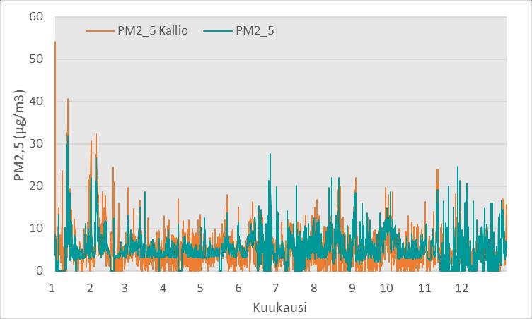 Kuva 19.