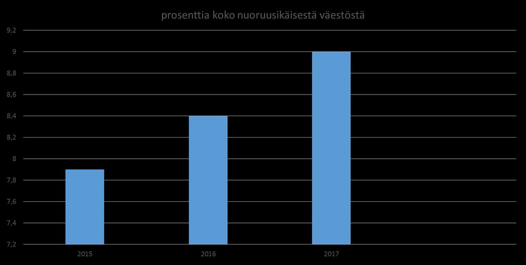 Hyks alue (pk-seutu ja