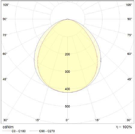 16010 lm Valovirran pysyvyys Valovirran pysyvyys [%] Linear