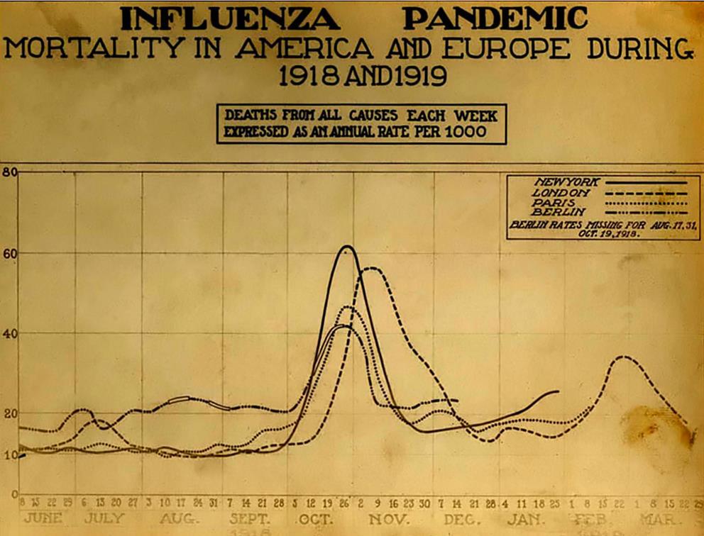 ADHD:n historiaa 3 1917-1920 "Espanjantauti ja Encephalitis Lethargica taustalla influenssaepidemiat "Post encephalitis behavior disorder Kehäpäätelmä Oireet samantyyppisiä