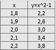 Derivtn numeerinen määrittäminen nnetuss kohdss Tehtävä: Määritä käyrän y = tngentin kulmkerroin, kun = ( ts.