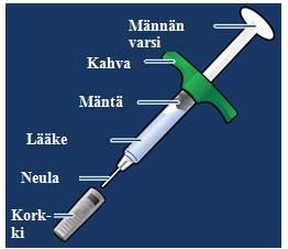 7. Käyttöohjeet Seuraavissa ohjeissa neuvotaan, miten pistät itse ihonalaisen Cyltezo-injektion esitäytettyä ruiskua käyttäen.