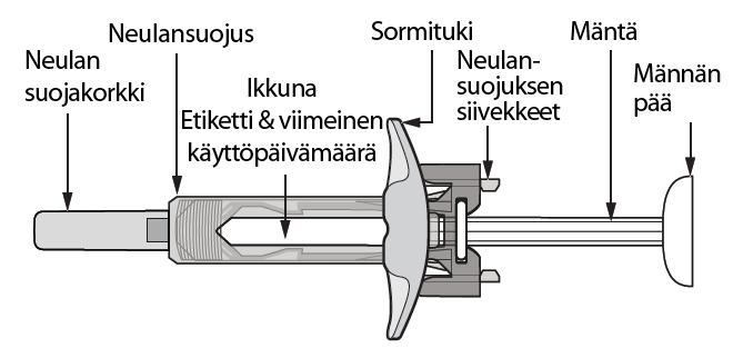 6336 Langkampfen Itävalta Tämä pakkausseloste on tarkistettu viimeksi Muut tiedonlähteet Lisätietoa tästä lääkevalmisteesta on saatavilla Euroopan lääkeviraston verkkosivulla http://www.ema.europa.eu. 7.