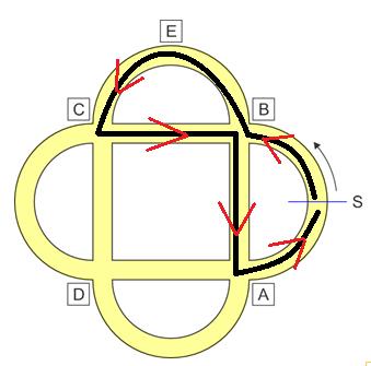 Hän aloittaa pisteestä S ja lähtee nuolen suuntaan.
