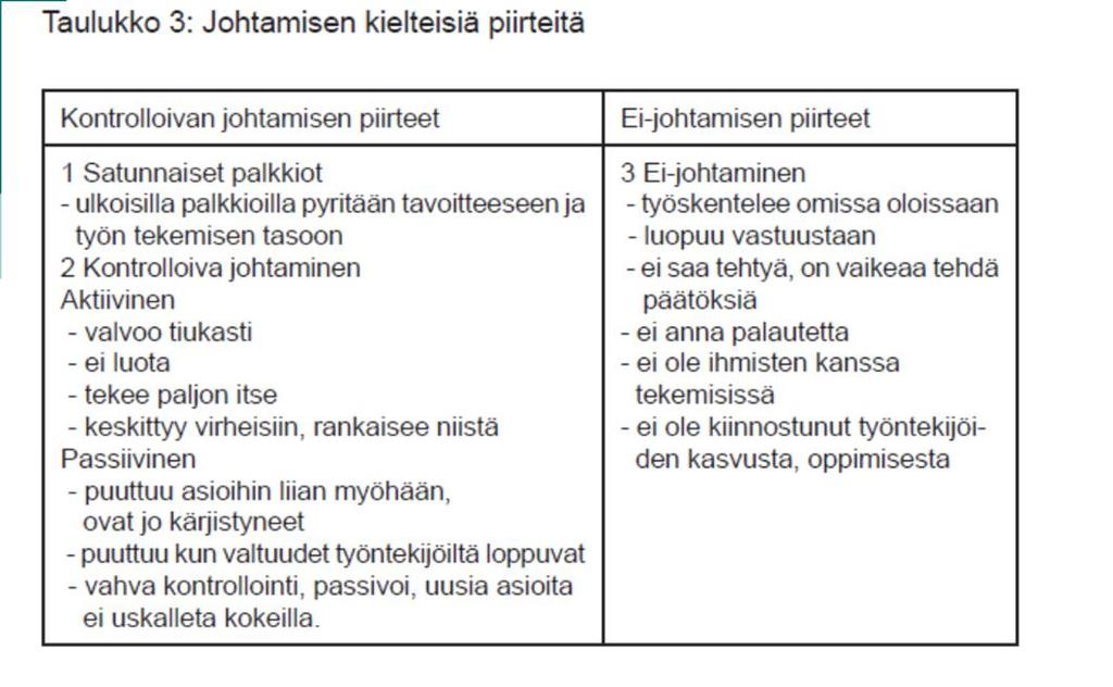 31 Hyvän johtamisen periaatteet Henkilöstöjohtaminen Avoin, realistinen ja rehellinen keskustelu/dialogisuus Tasapuolisuuden ja oikeudenmukaisuuden varmistaminen yksikössä jne Tiedonkulun