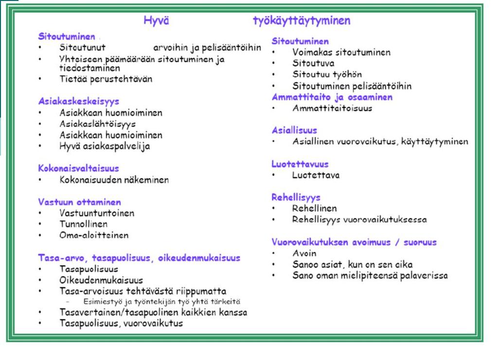 Luotan kollegan ammattitaitoon ja osaamiseen. Otan vastuun työyhteisön kehittämisestä. En puhu työkavereistani selän takana pahaa Pyrin pitämään työympäristön siistinä.