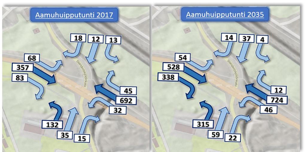 Lauritsalantien ja Standertskjöldinkadun tarkasteltavina liittymävaihtoehtoina ovat: 1. Valo-ohjattu liittymä ja nykyinen katuverkko 2. Yksikaistainen kiertoliittymä ja nykyinen katuverkko 3.