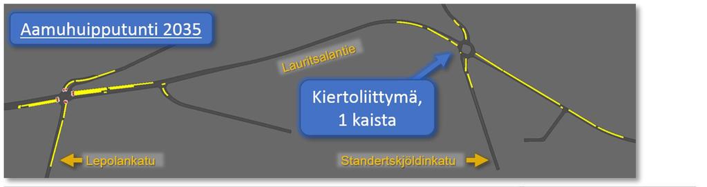 Kuva 6. Yksikaistaisen kiertoliittymävaihtoehdon aiheuttama jonoutuminen tulosuunnittain vuoden 2035 ennusteliikenteen aamu- ja iltahuipputunneilla.