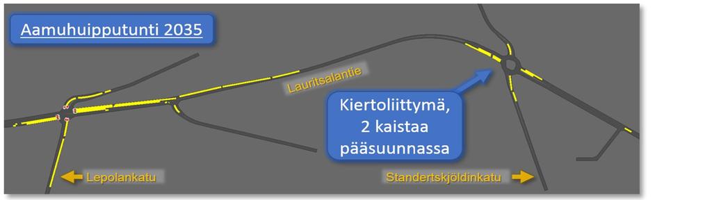 Vaihtoehto 1c (kaksikaistainen kiertoliittymä ja 2+2-kaistainen Lauritsalantie) tarjoaa liikenteelle