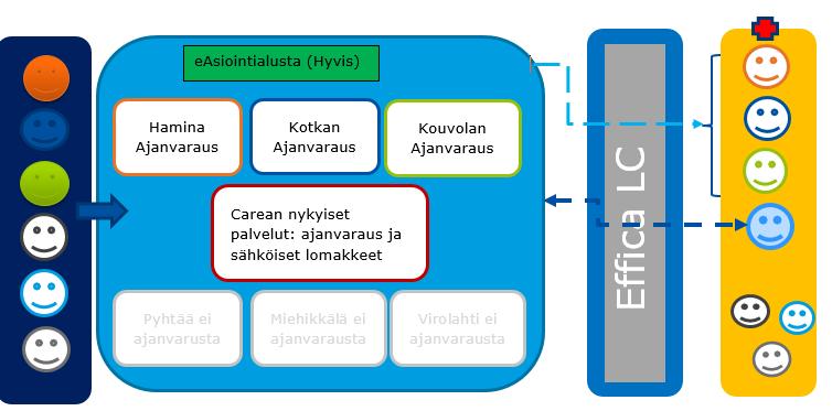 Kymenlaakso sähköinen ajanvaraus 01.01.2019 Tilanne 1.1.2019 LAPE hankkeen kevyen kynnyksen Pyydä apua nappi = sähköinen lomake, joka ei vaadi tunnistautumista.