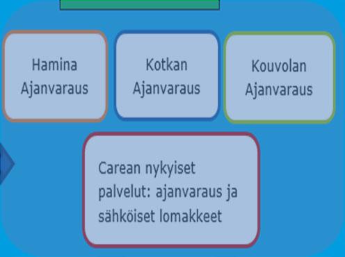 ajanvaraukset. Kymenlaaksolaisille yksi asiointipalvelualusta johon kirjautua varaamaan aikaa.
