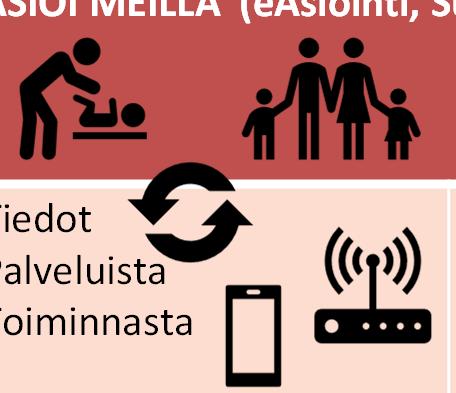 Kymenlaakson sivusto vaihe 1 ASIOI MEILLÄ (easiointi, Suomi.