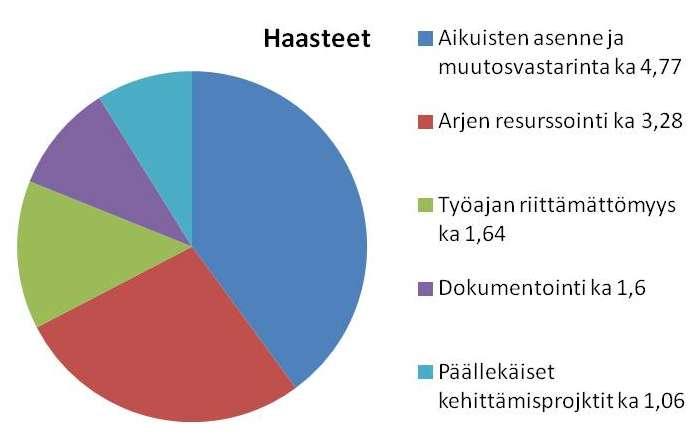 60 Järvilehdon (2014, 27) mukaan sisäisen motivaation ytimessä olevat psykologiset tarpeet; vapaus, yhteenkuuluvuus ja osaamisen kokemukset sekä niihin vastaaminen ovat tärkeässä osassa erityisesti