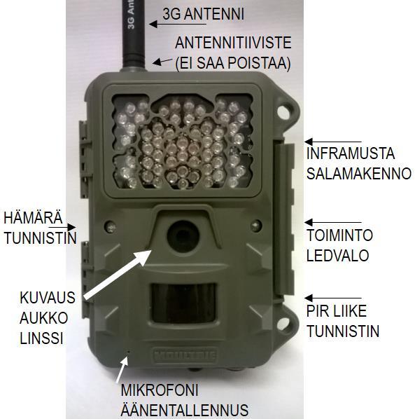 4. Antenni + antennin tiiviste 5.