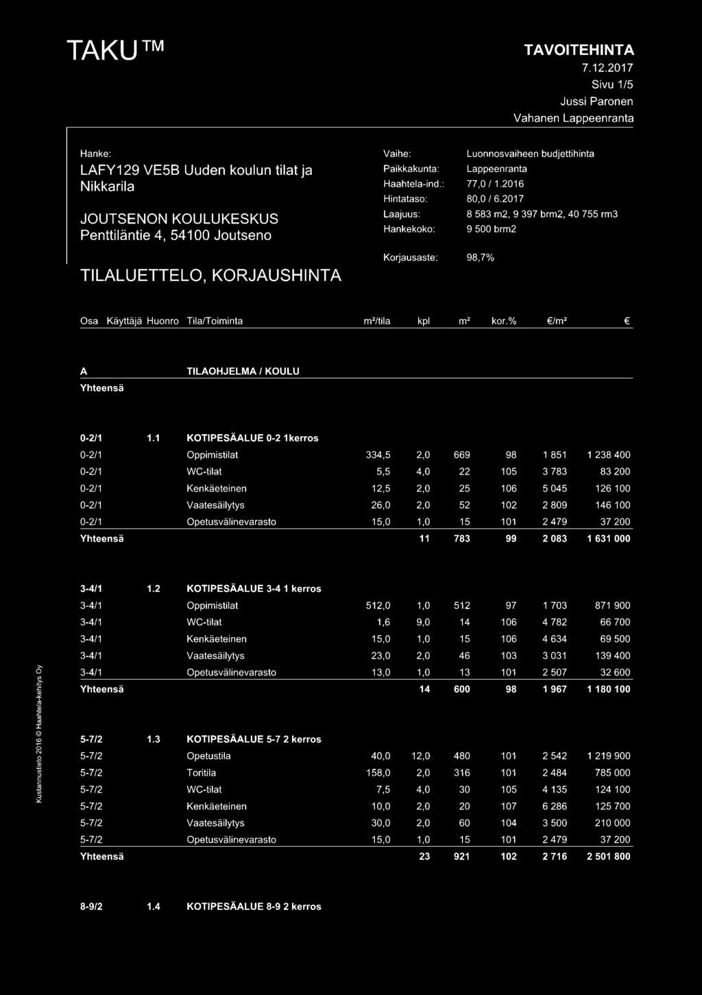 TAKU TAVOITEHINTA 7.12.