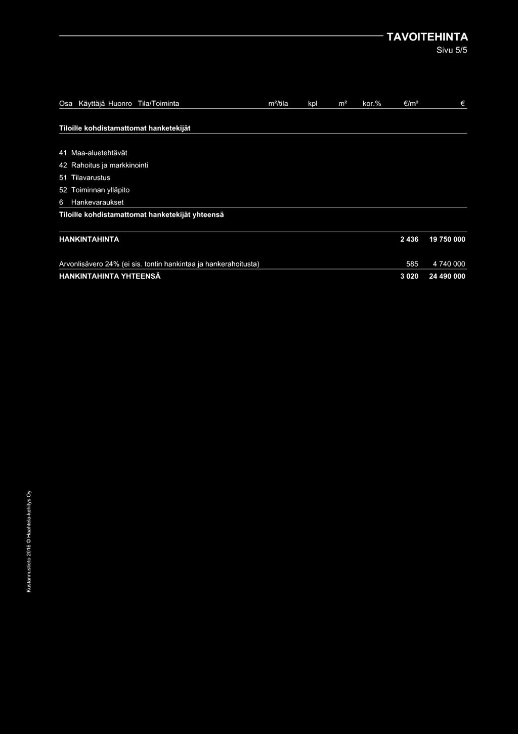 Toiminnan ylläpito 6 Hankevaraukset Tiloille kohdistamattomat hanketekijät yhteensä HANKINTAHINTA 2 436 19 750