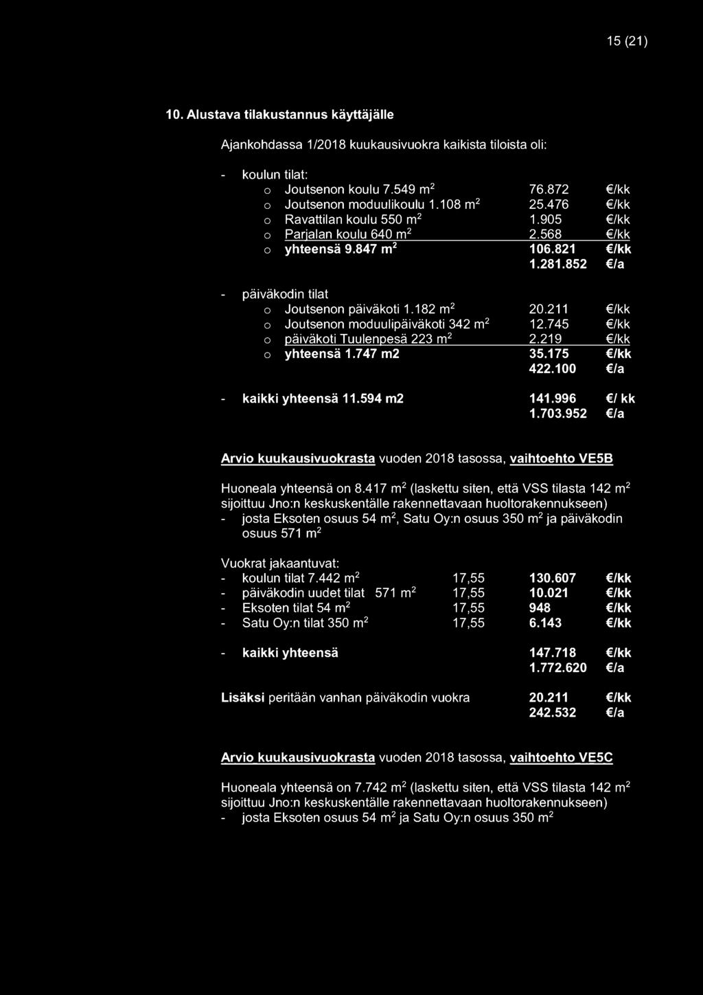 182 m 2 o Joutsenon moduulipäiväkoti 342 m 2 o päiväkoti Tuulenpesä 223 m 2 o yhteensä 1.747 m2 kaikki yhteensä 11.594 m2 76.872 25.476 1.905 2.568 106.821 1.281.852 20.211 12.745 2.219 35.175 422.