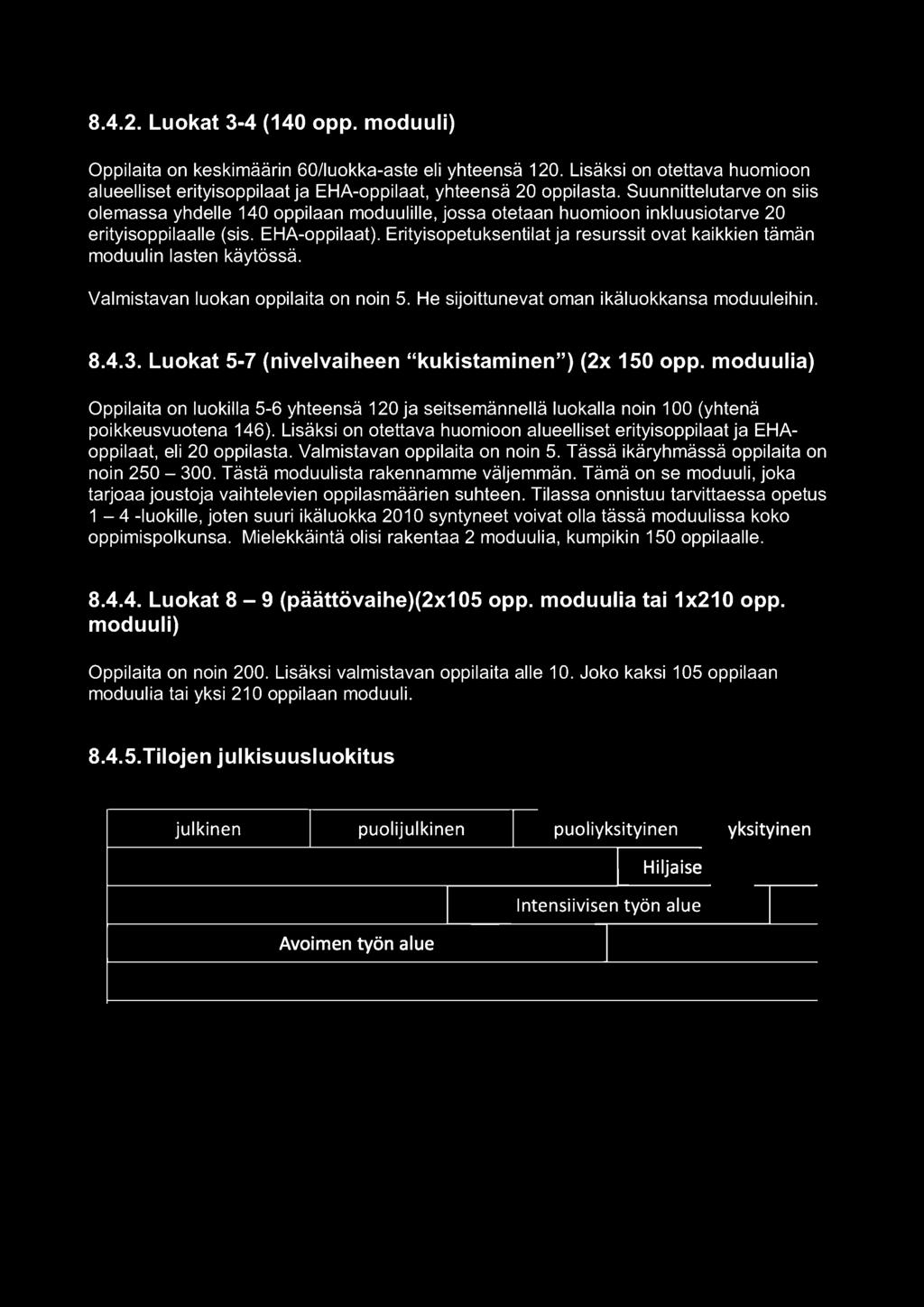 Lisäksi on otettava huomioon alueelliset erityisoppilaat ja EHAoppilaat, eli 20 oppilasta. Valmistavan oppilaita on noin 5. Tässä ikäryhmässä oppilaita on noin 250-300.