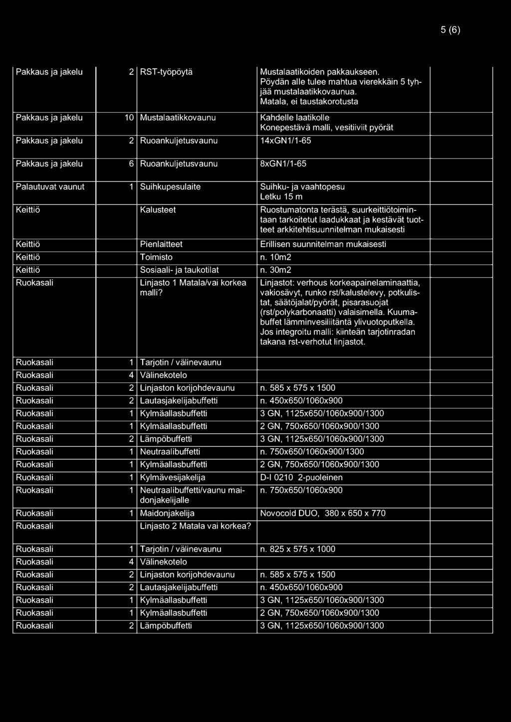 Ruoankuljetusvaunu 8xGN1/1-65 Palautuvat vaunut 1 Suihkupesulaite Suihku- ja vaahtopesu Letku 15 m Keittiö Kalusteet Ruostumatonta terästä, suurkeittiötoimintaan tarkoitetut laadukkaat ja kestävät