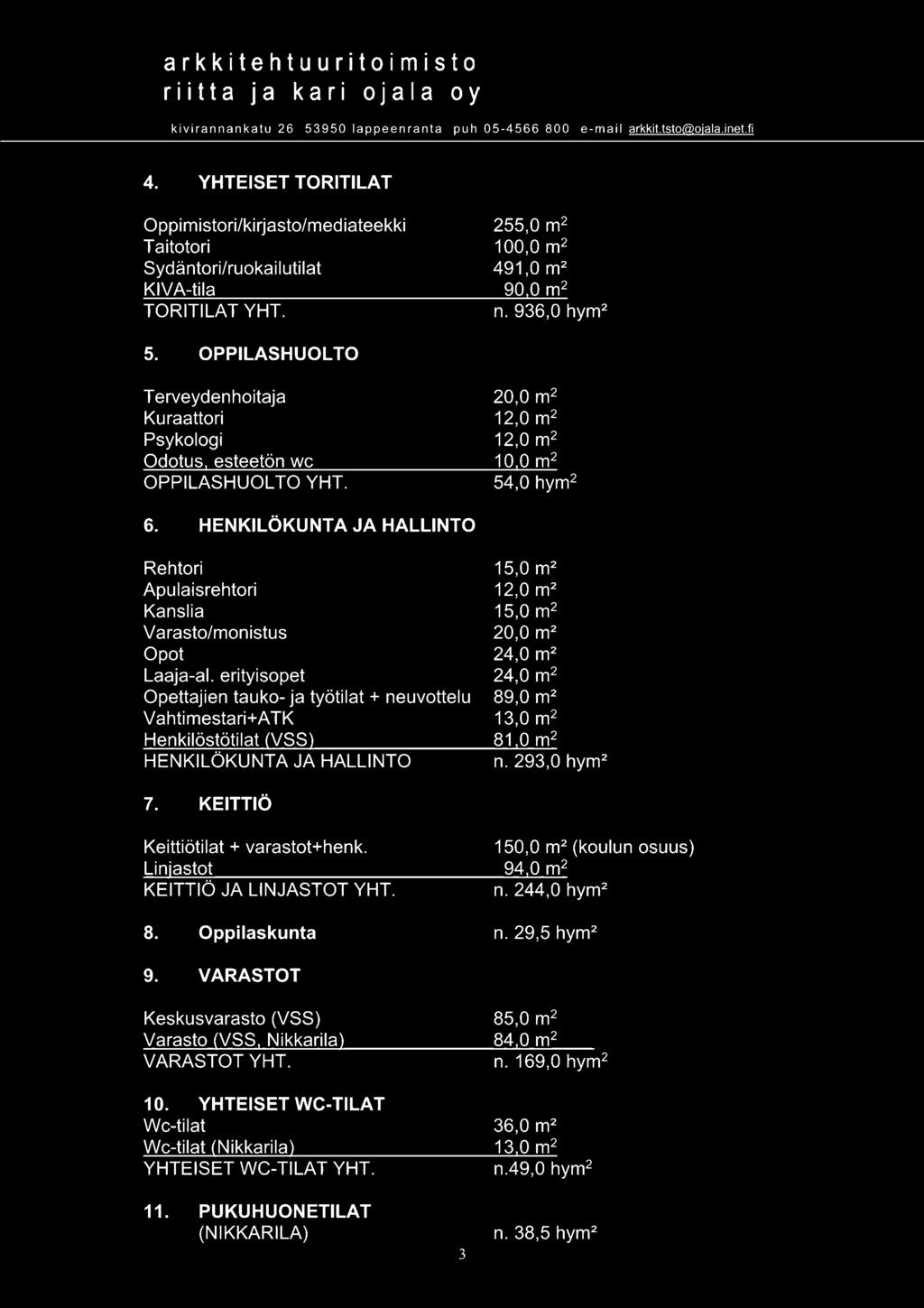 OPPILASHUOL TO Terveydenhoitaja Kuraattori Psykologi Odotus, esteetön wc OPPILASHUOL TO YHT. 20,0 m 2 12,0 m 2 12,0 m 2 10,0 m 2 54,0 hym 2 6.