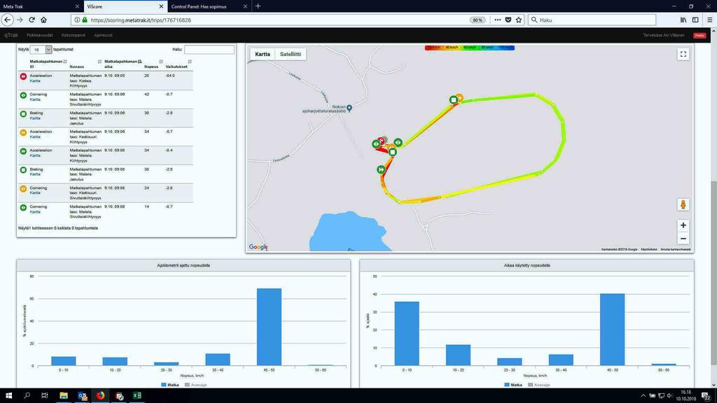 Vanhemmat ja viranomaiset voivat katsoa 1PRO GPS-GSM laitteen palvelimelta onko nuoren kevytautolla ajettu ylinopeutta ja millä tieosuudella.
