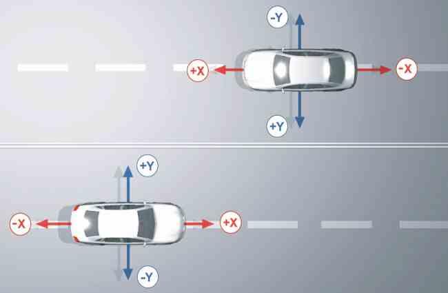GPS-GSM SPEED LIMITER G-FORCE GYRO Lentokoneissa, formuloissa ja ralliautoissa olevaa tekniikkaa.