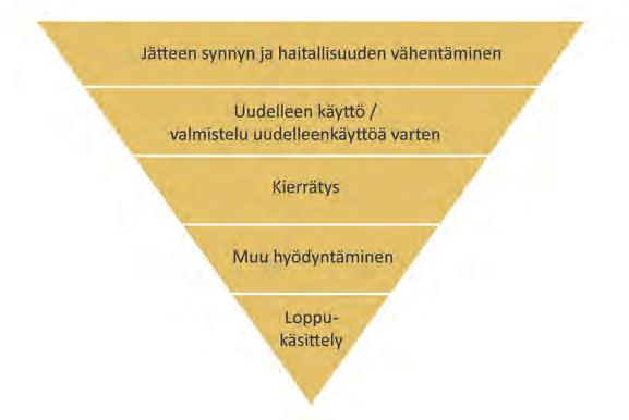 Yleistä jätehuoltomääräyksistä Jätehuoltomääräykset ovat jätelain nojalla annettavia paikallisia sitovia säännöksiä jätehuollosta.