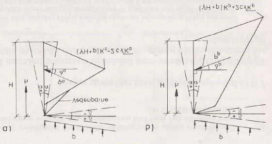 29 δ p on passiivipuolen seinän leikkauskestävyyskulma ( seinäkitkakulma ) (kts. kuva 10) Kuva 10: Maanpainekertoimien laskemiseksi tarvittavat kulmat.