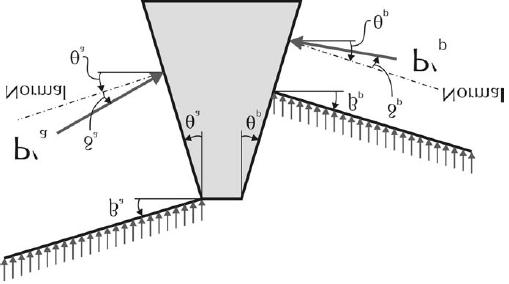31 1 sinδ 2m w = cos ( ) ϕ δ (24) sinϕ missä φ on maan leikkauskestävyyskulma δ on seinän leikkauskestävyyskulma (kts. kuva 11) β on maan kaltevuuskulma seinän takana (kts.