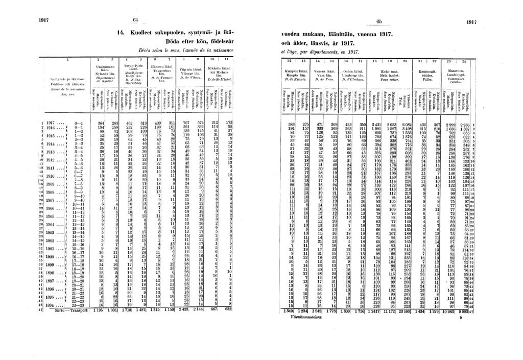 Syntymä- ja kävuos. Födelse- och àldersar. Année de la nassance. A/e. uns. Uudenmaan lään. Nylands län. Département de Nyland. > g =! * t. * %. ; s s'.