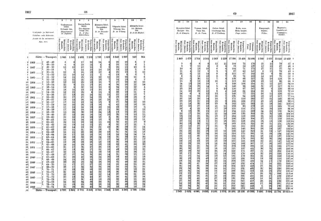 Q 0 0 0 0 0 Syntymä- ja kävuos. Födelse- och åklenår. Année de la nassance. A (je, ans. Srto Transport... I 0.../ -0... 0............... 0...... Srto V 0 I 0 / V f t.