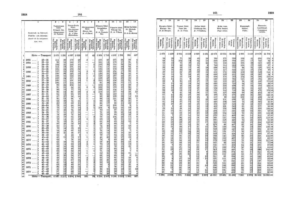 0 0 0 0 0 Syntynä- ja kävuos. Födelse- och åldersår. Année de la nassance.... Age, ans. Srto Transport / / X... / - 0... '... X 0 0 V 0 / 0 X / X / X / X 000 \ _ / 0.