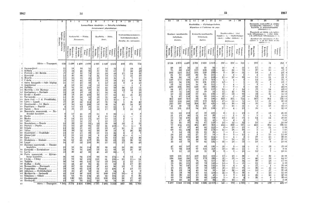 ~ ~b ^ ^ j " f" 0! Luonnollnen väenlsäys. Naturlg folköknng. A crrossetnent physoloqvue. Syntyneden enemmyys. Xa t vtet sövers kot t. Surplus des nassances. Kuntaan muuttaneta. nflyttade -* P IJ s'?