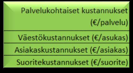 Rahoituksen riittävyys Palvelukyky