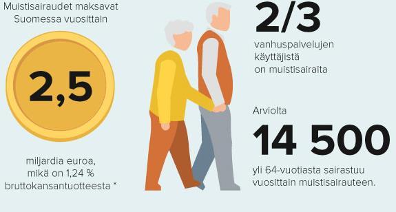 Siun sotessa76 miljoonaa/13%