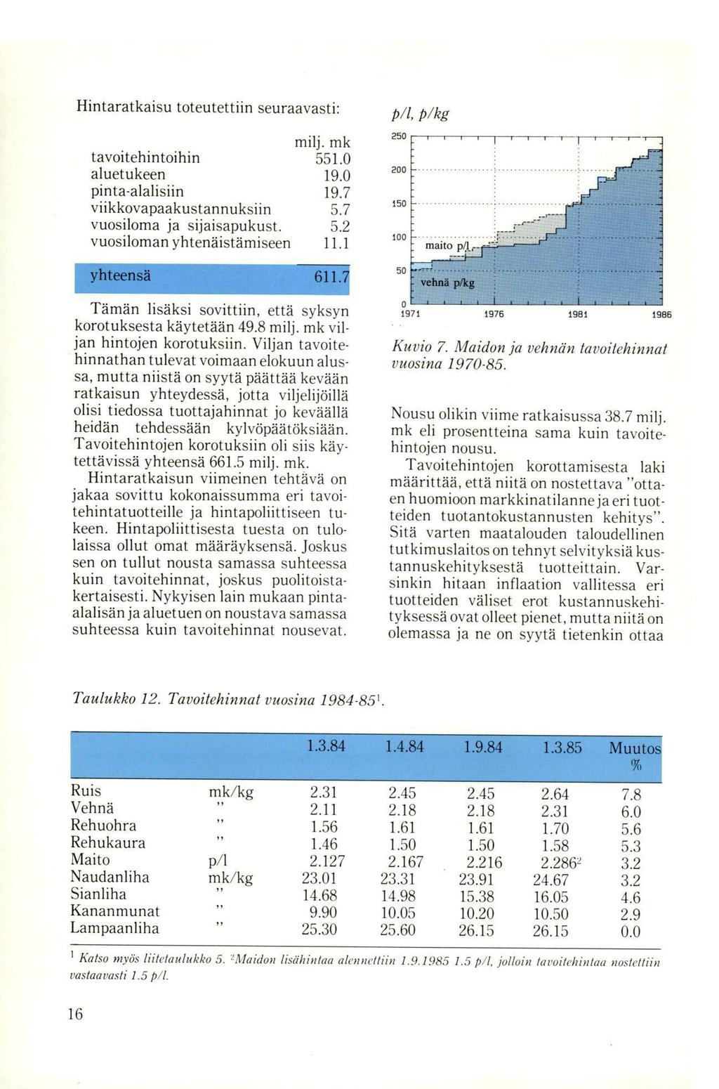 Hintaratkaisu toteutettiin seuraavasti: milj. mk tavoitehintoihin 551.0 aluetukeen 19.0 pinta-alalisiin 19.7 viikkovapaakustannuksiin 5.7 vuosiloma ja sijaisapukust. 5.2 vuosiloman yhtenäistämiseen 11.