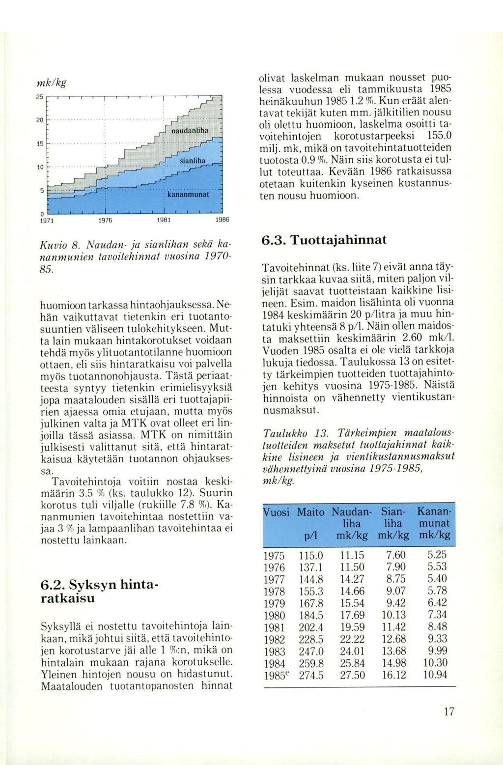 mk/kg 25 20 15 10 5 olivat laskelman mukaan nousset puolessa vuodessa eli tammikuusta 1985 heinäkuuhun 1985 1.2 %. Kun eräät alentavat tekijät kuten mm.