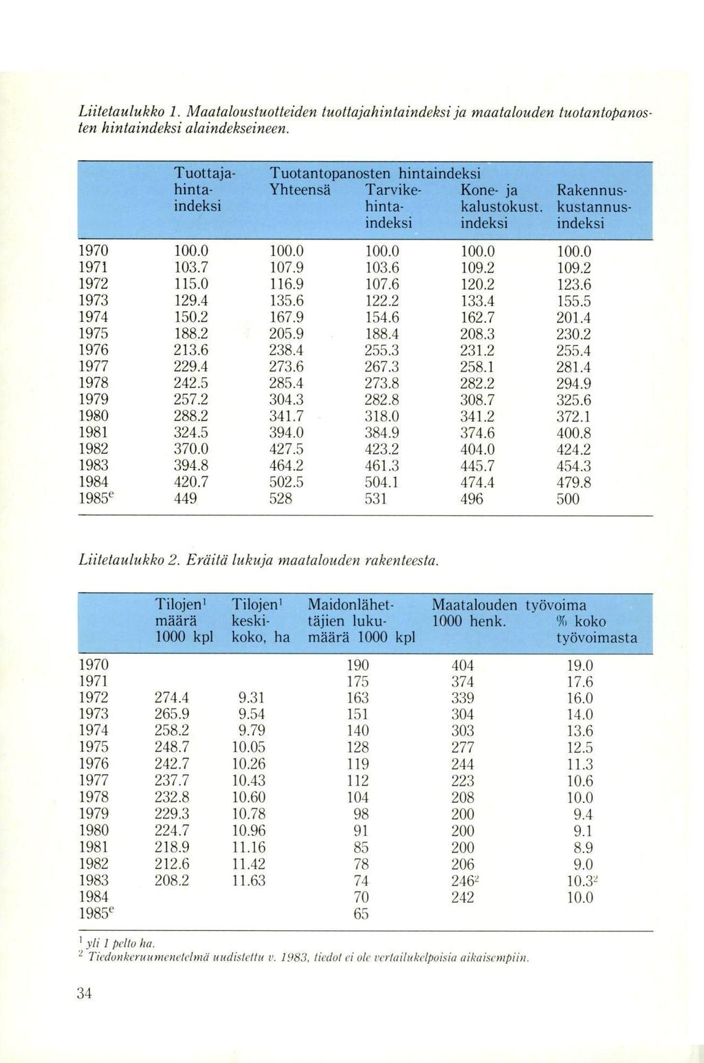 Liitetaulukko I. Maataloustuotteiden tuottajahintaindeksi ja maatalouden tuotantopanosten hintaindeksi alaindekseineen.